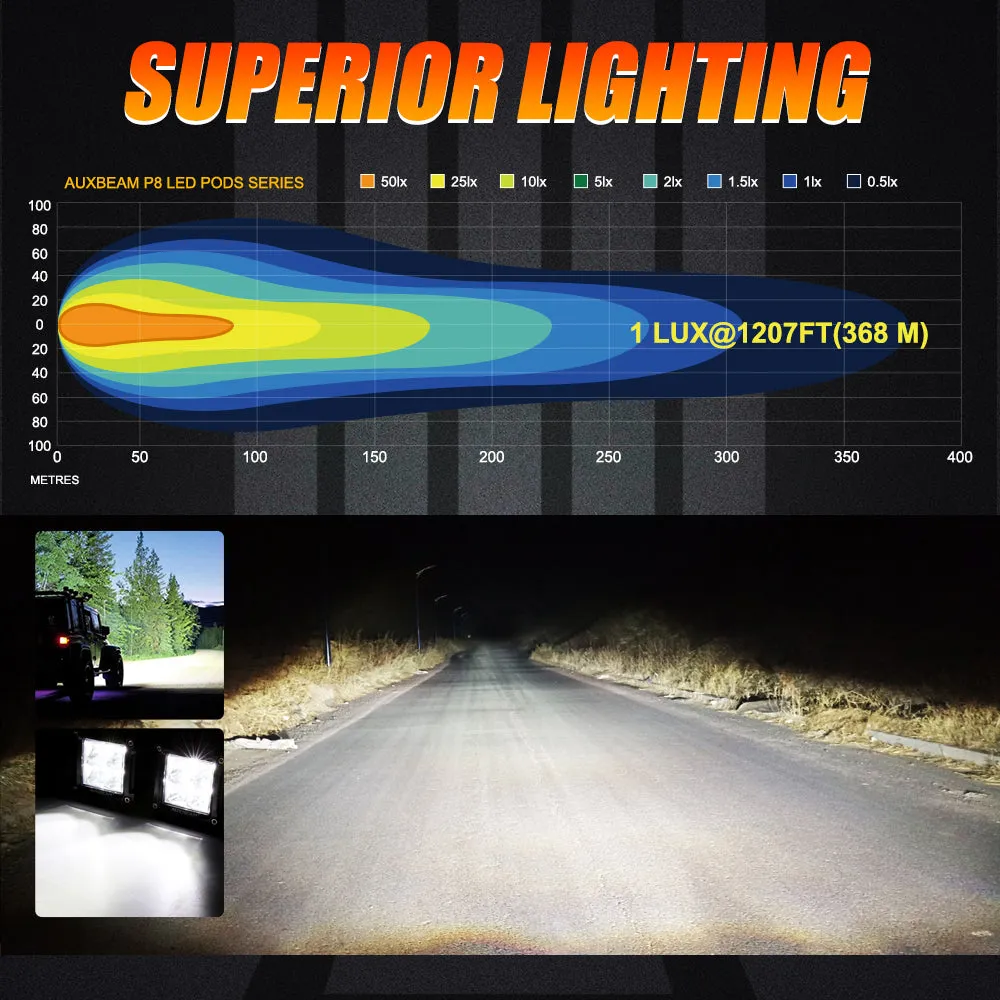 3 Inch 40W LED Pods Light Spot/Flood Multicolor frame with wiring harness for SUV ATV UTV Trucks Pickup Boat